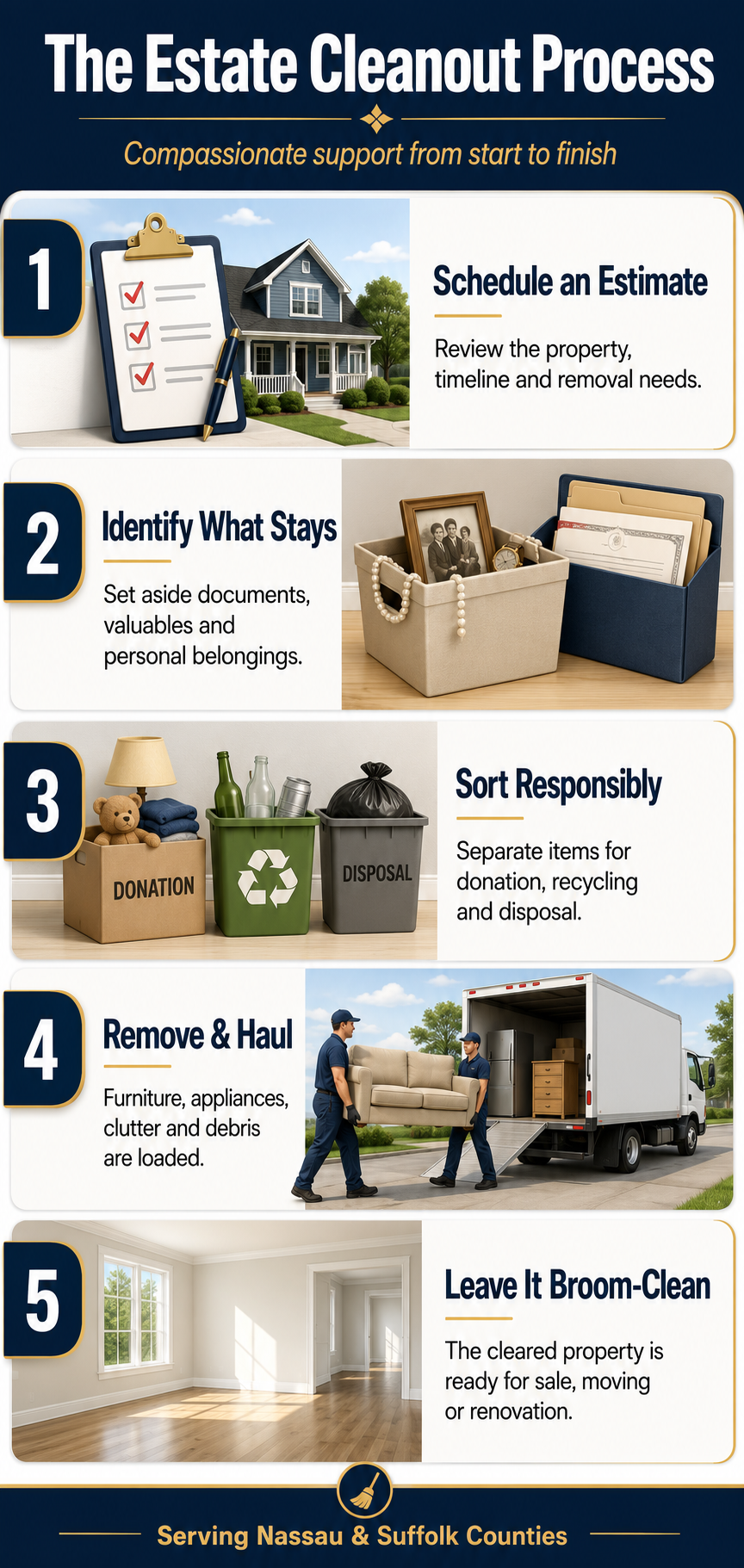 5 Star Demo & Junk Removal estate cleanout process infographic, step by step